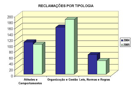 tipologiasite