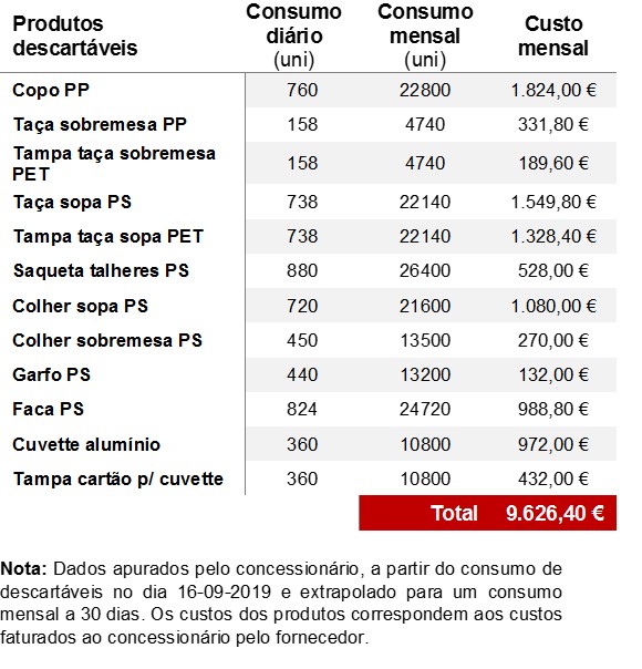 plasticos custos