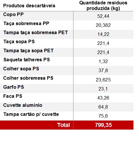 plasticos residuos