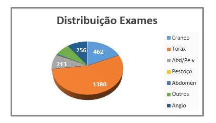 imagiologia graf4