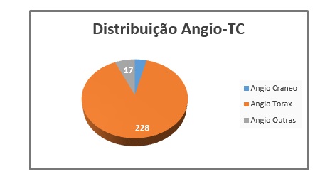 imagiologia graf5