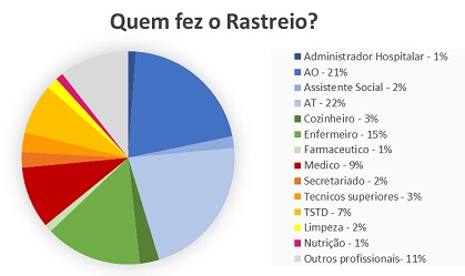 rastreio diabetes expo4