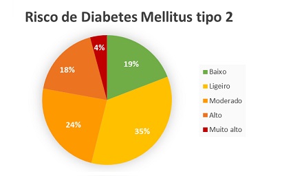 rastreio diabetes expo5